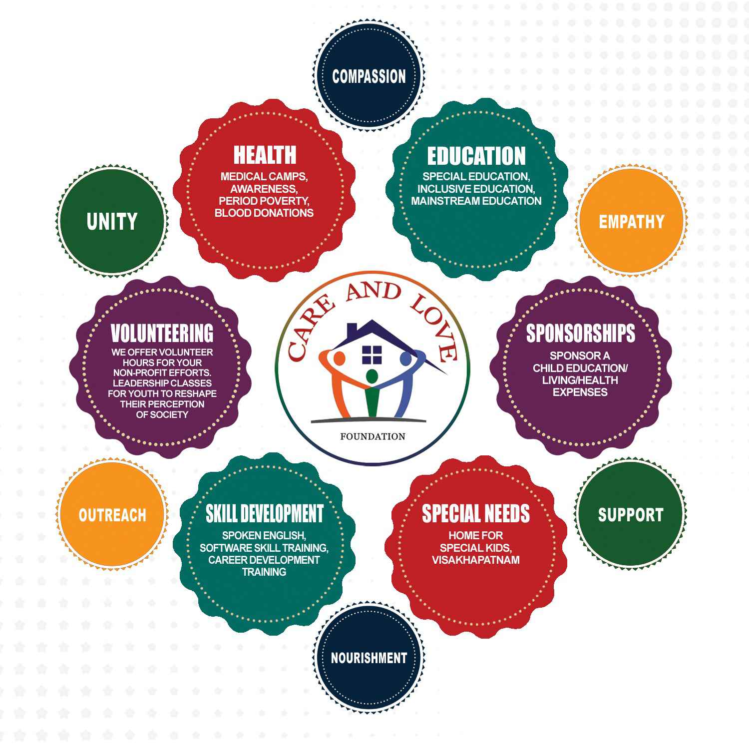 care and love foundation goals